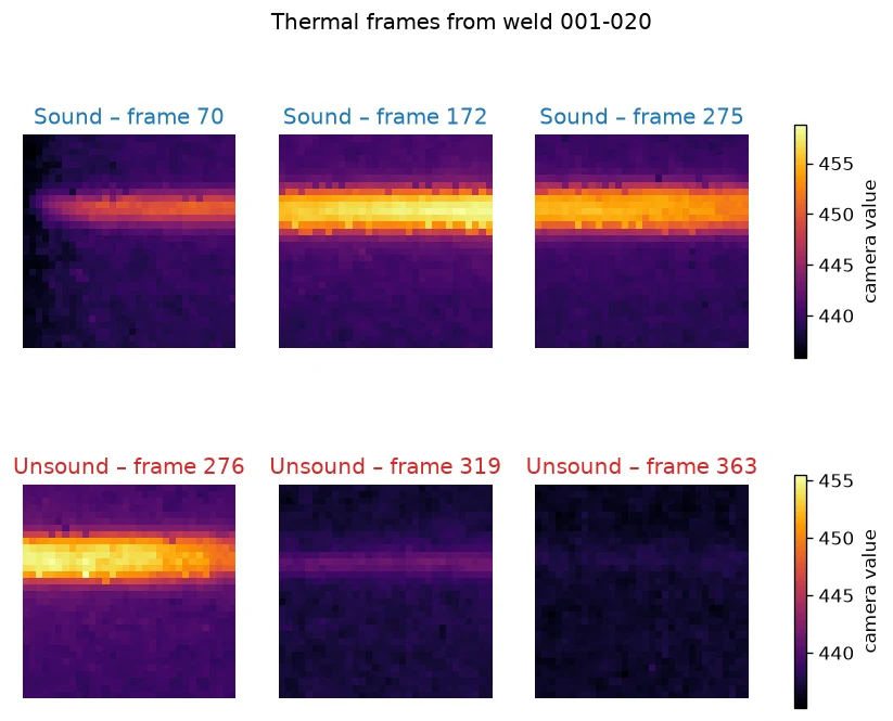 Six thermal camera frames comparing sound and unsound phases of weld 001-020.